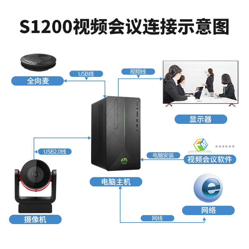 S1200 USB2.0高清攝像頭連接圖